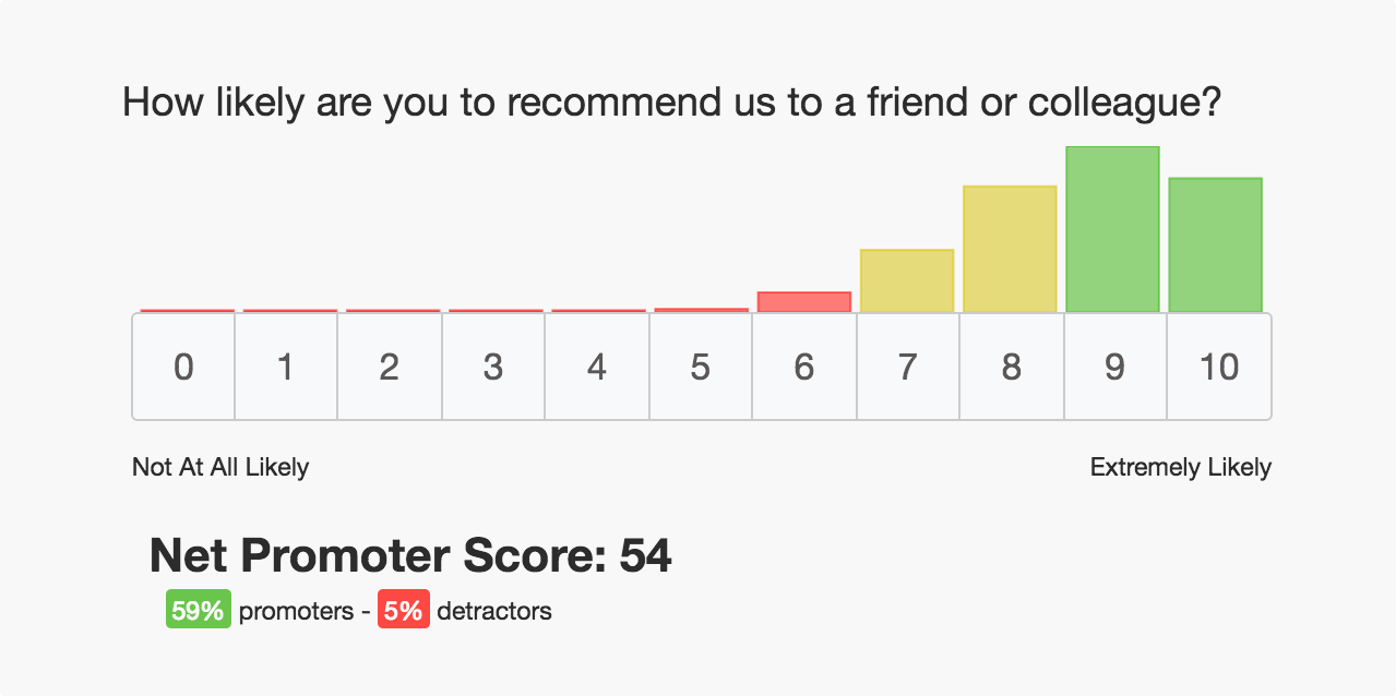 Net Promoter Score getfeedback