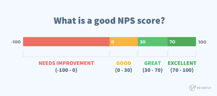 nps retently