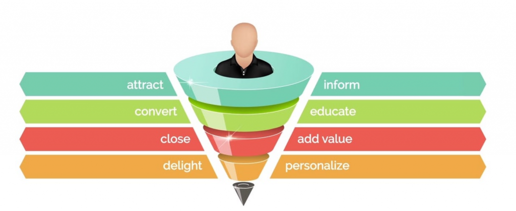 Converting Leads with CRM Converting Leads with CRM